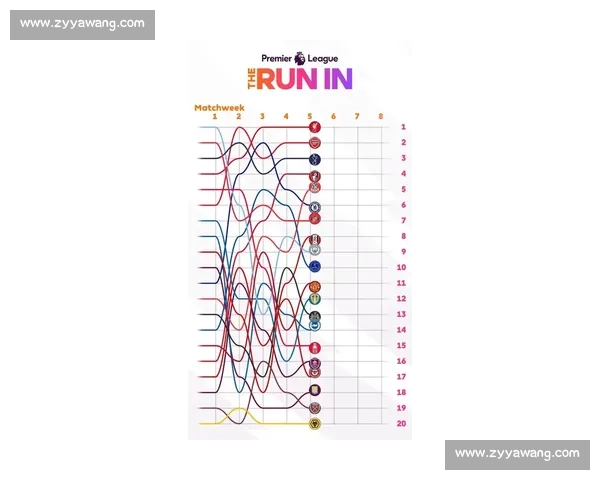 英超最新战报深度解析各队表现与未来走势